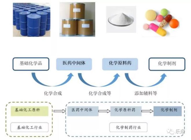 化学药制剂