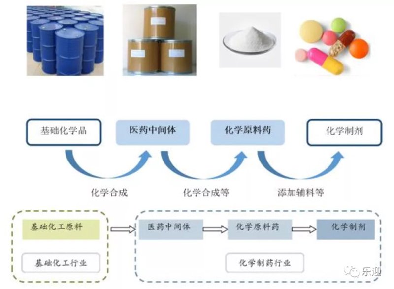 医药招商：如何打破市场壁垒，抢占先机